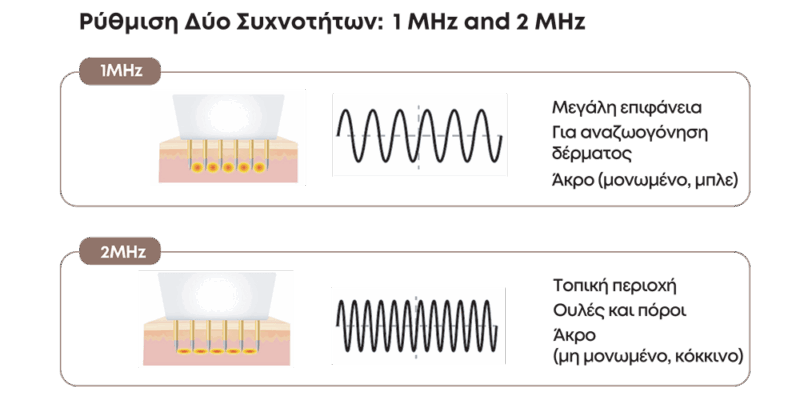 Two frequency modes GR