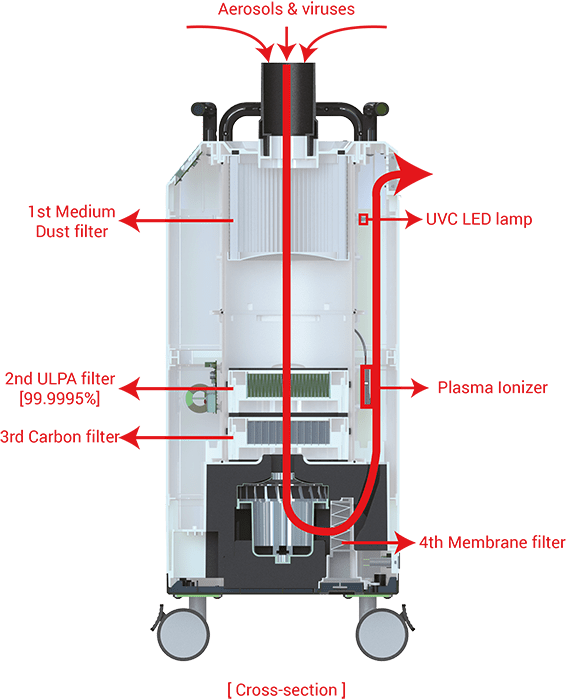 OPEN SYSTEM LOW