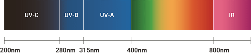 ΦΑΣΜΑ UV
